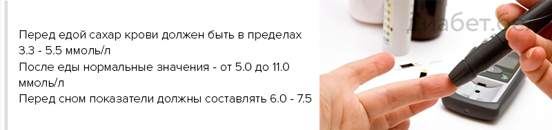 Норма сахара в крови